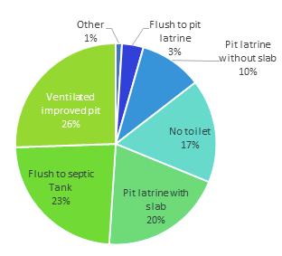 Toilet-Access-in-Ghana